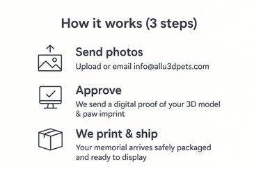 How does ALLu3dPets work