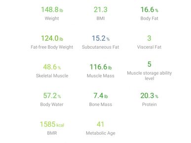 Sending advanced weight metrics (Body fat%, bone mass, muscle mass, water  %) to MFP : r/Myfitnesspal