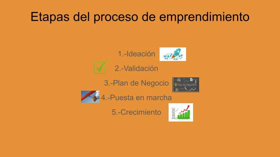 Fases del proceso de emprendimiento