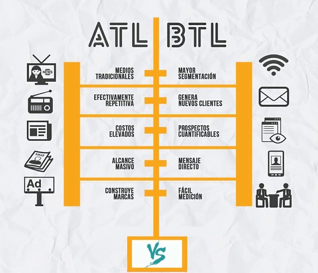 ATL vs. BTL