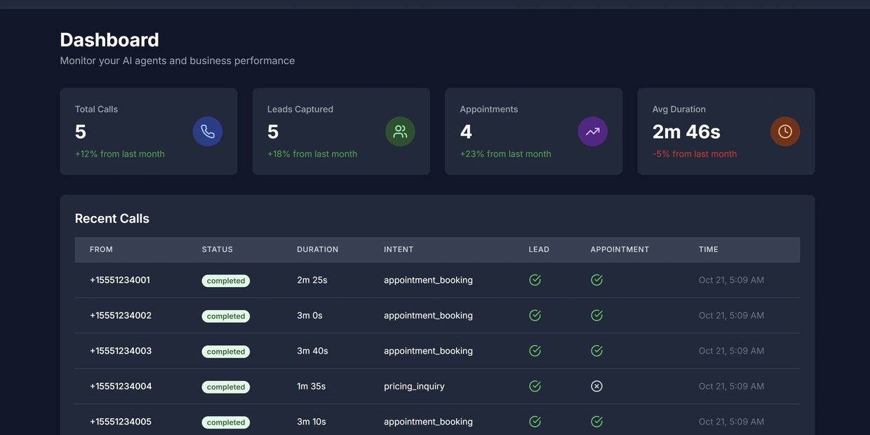 Demo Album for Custom Client Dashboard