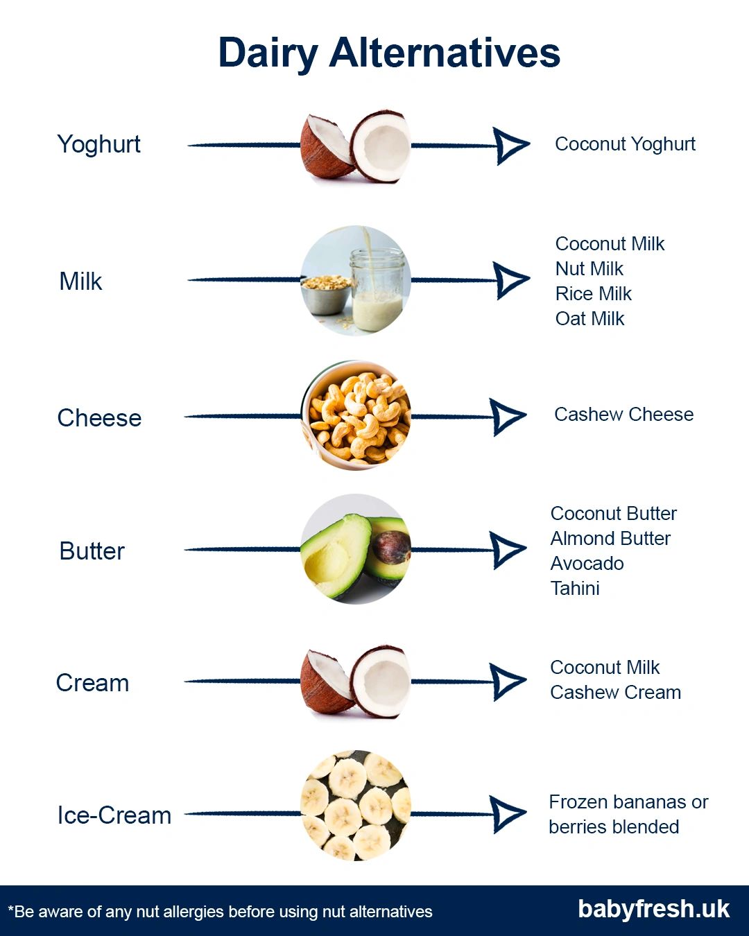 milk and alternatives list