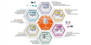 SONY Media Backbone Hive