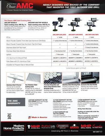 AMC, high quality at a lower cost