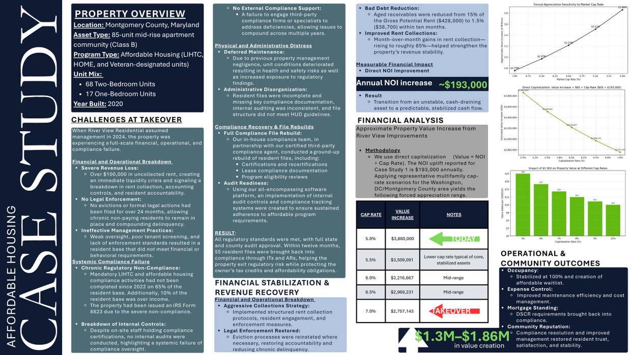 Case study of affordable housing property turnaround in Montgomery County, Maryland.