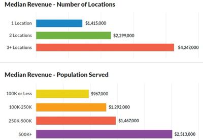 The Home Care Access DVD Series underscores a host of data and statistics pertinent to your agency.