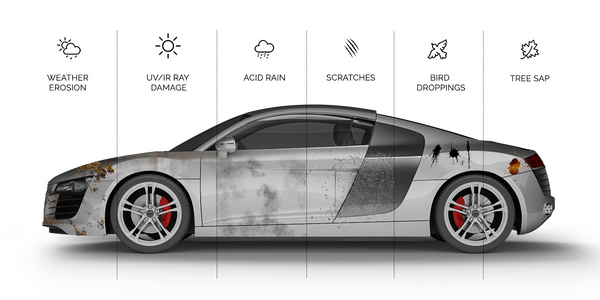 What ceramic coatings do to help protect vehicle paint