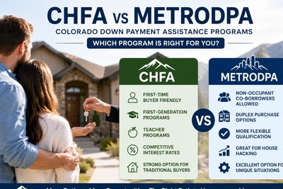 Colorado homebuyer assistance comparison featuring CHFA and MetroDPA programs for first-time buyers.