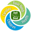 Holt/Boyd Community Connections Collaborative