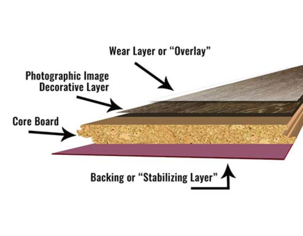 Flooring Buyer s Guide