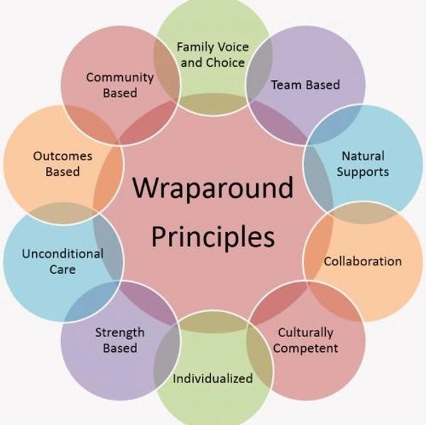 Wraparound Enterprises