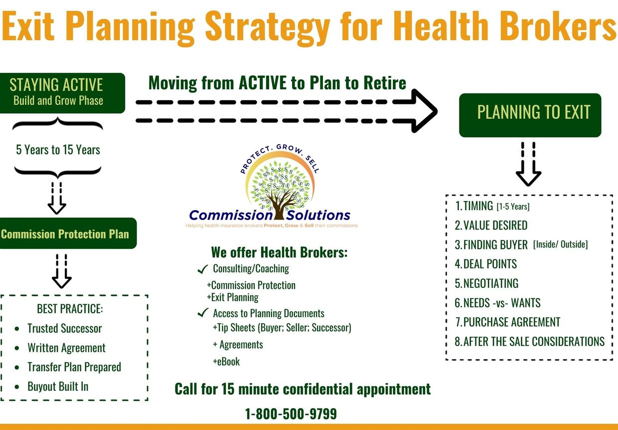 Exit planning? How do you know your business is ready for an exit?