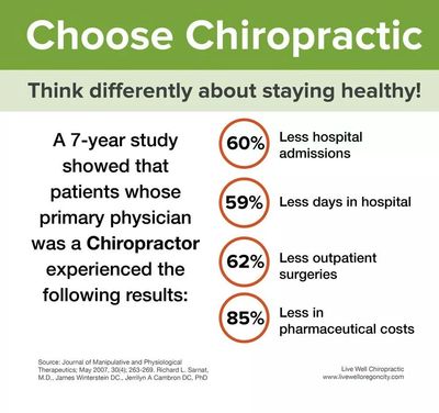 Choose Chiropractic infographic
