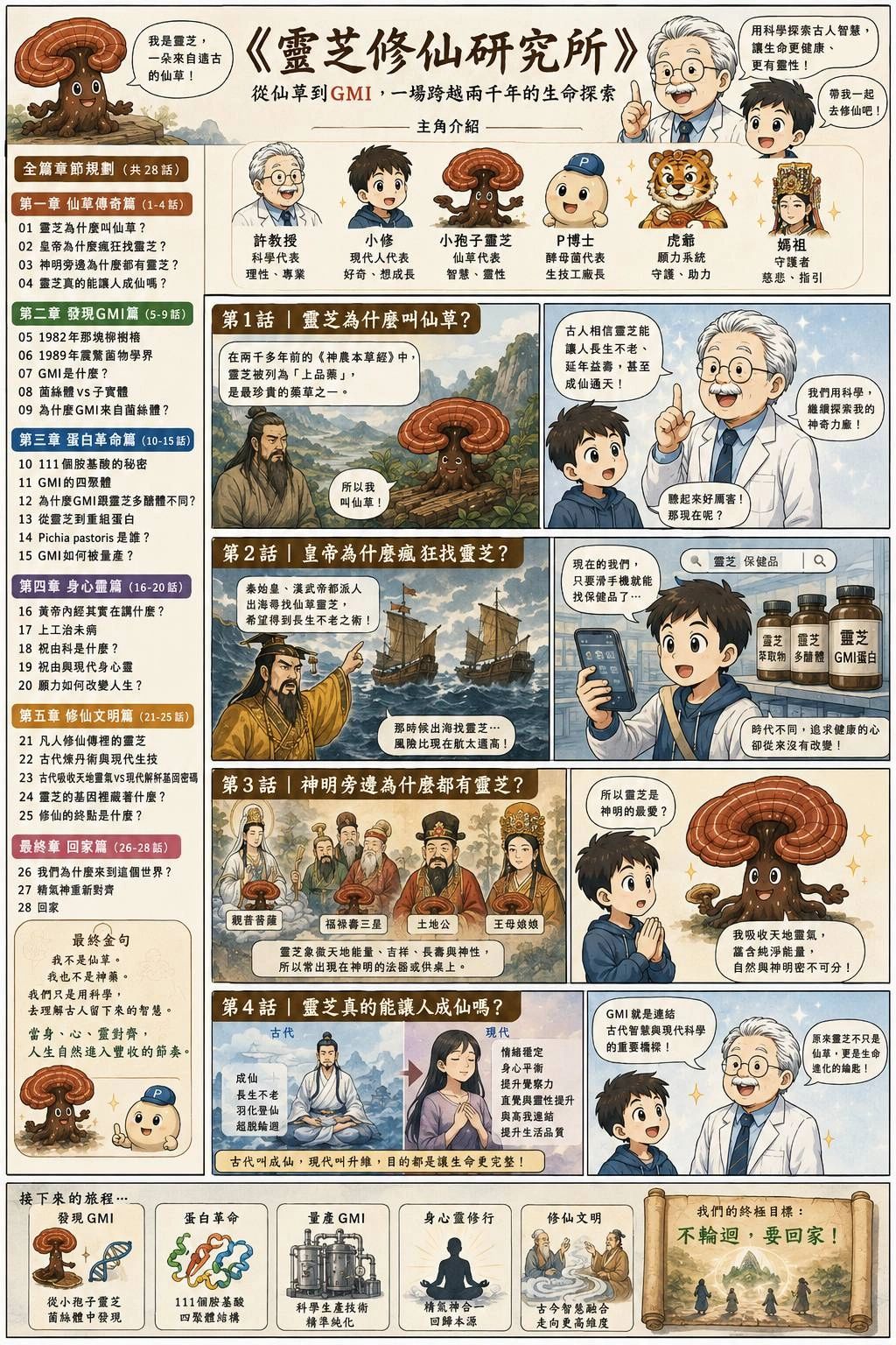 靈芝修仙研究所介紹靈芝的歷史與功效，結合古代智慧與現代科學。