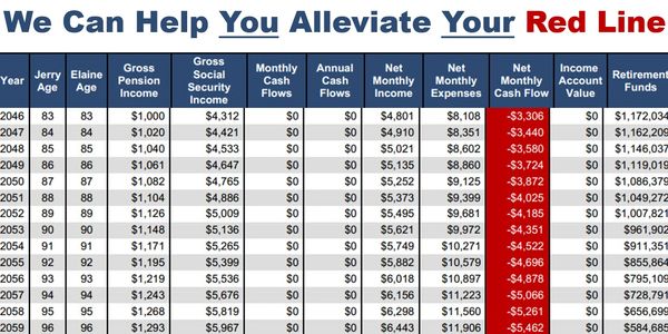 Financial Planning Software . Retirement planning Financial Calculator Investment planning