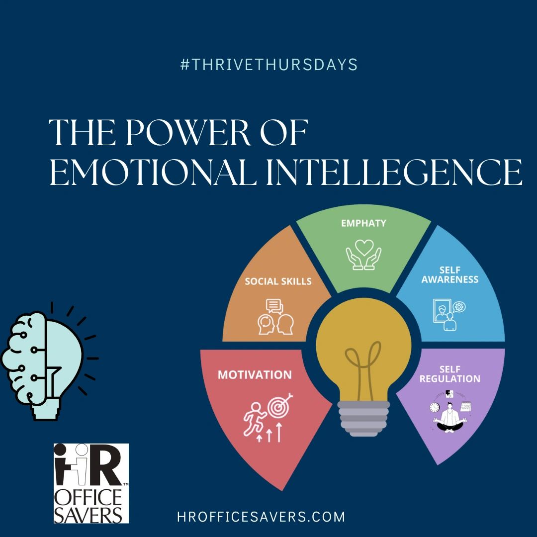 Emotional Intelligence: The Power of Motivation