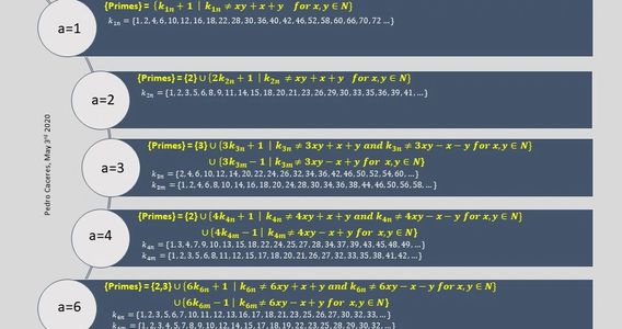 The Structure of Prime Numbers