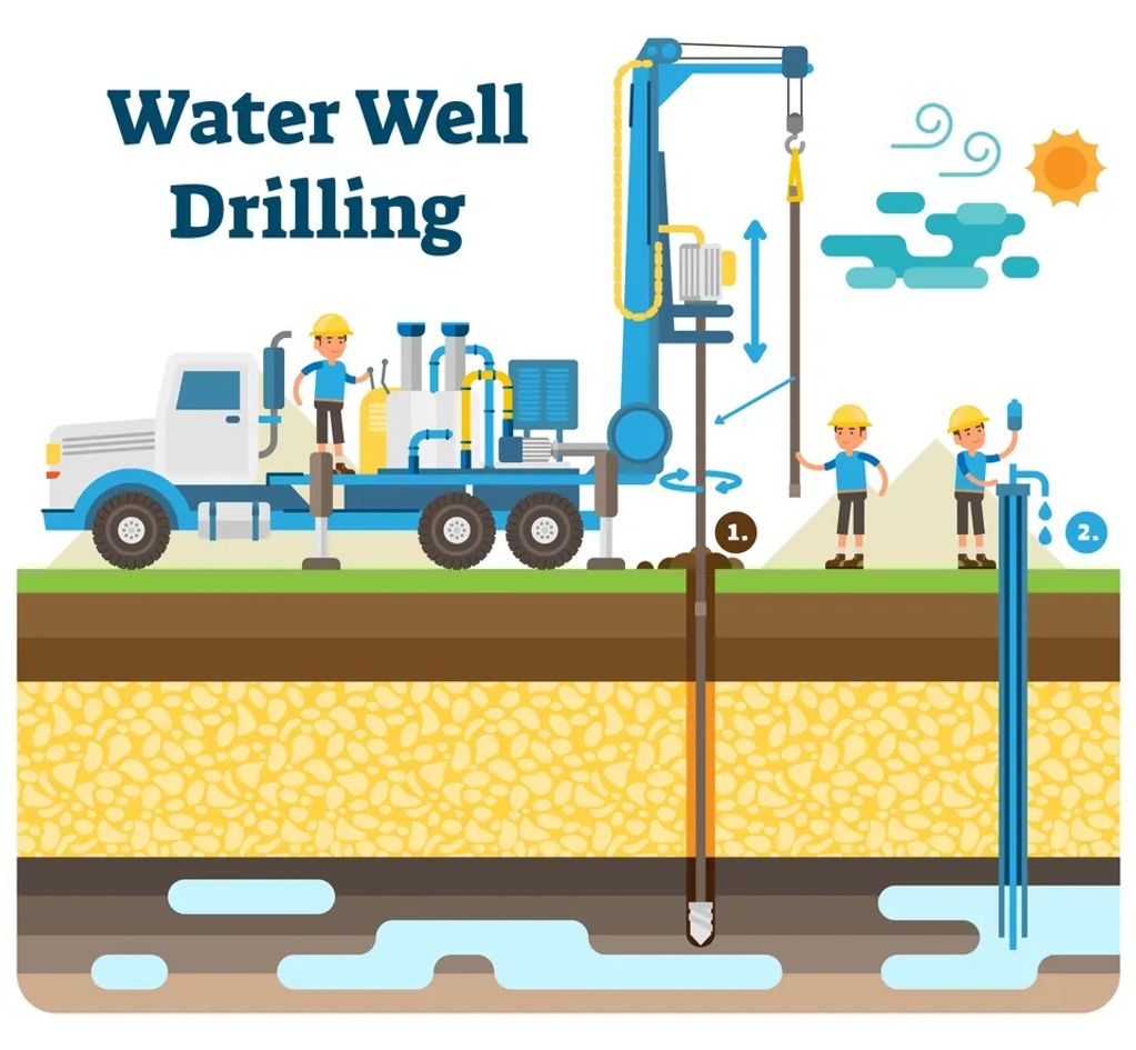 Illustration showing water well drilling process with machinery and workers.