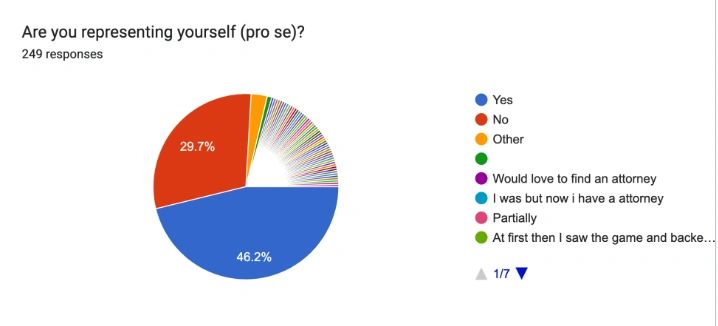 Are you representing yourself (pro se)?