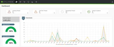 CylancePROTECT Management Dashboard