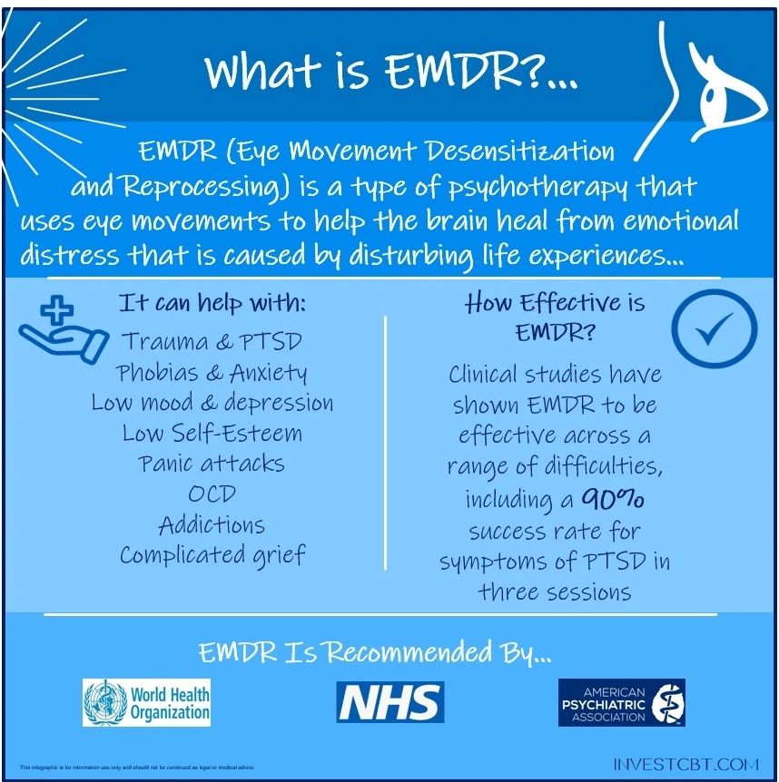 Emdr Therapy New York City