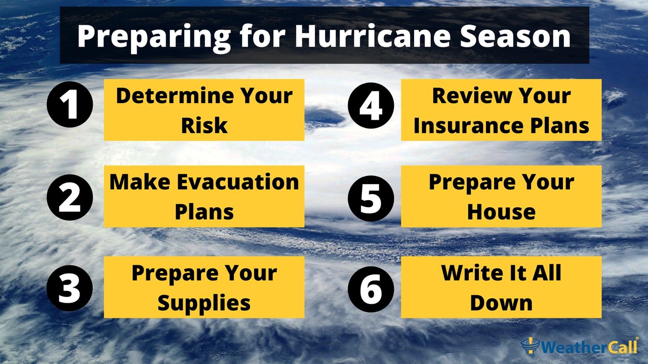 How to Prepare for Hurricane Season