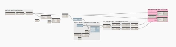 Dynamo visual programming script.