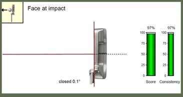 SAM puttlab report explanation of alignment at impact.