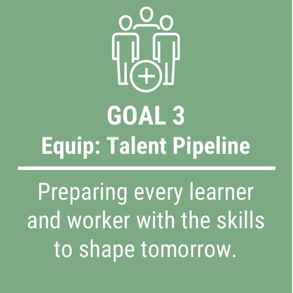 Goal 3: Equip talent pipeline with skills for the future.