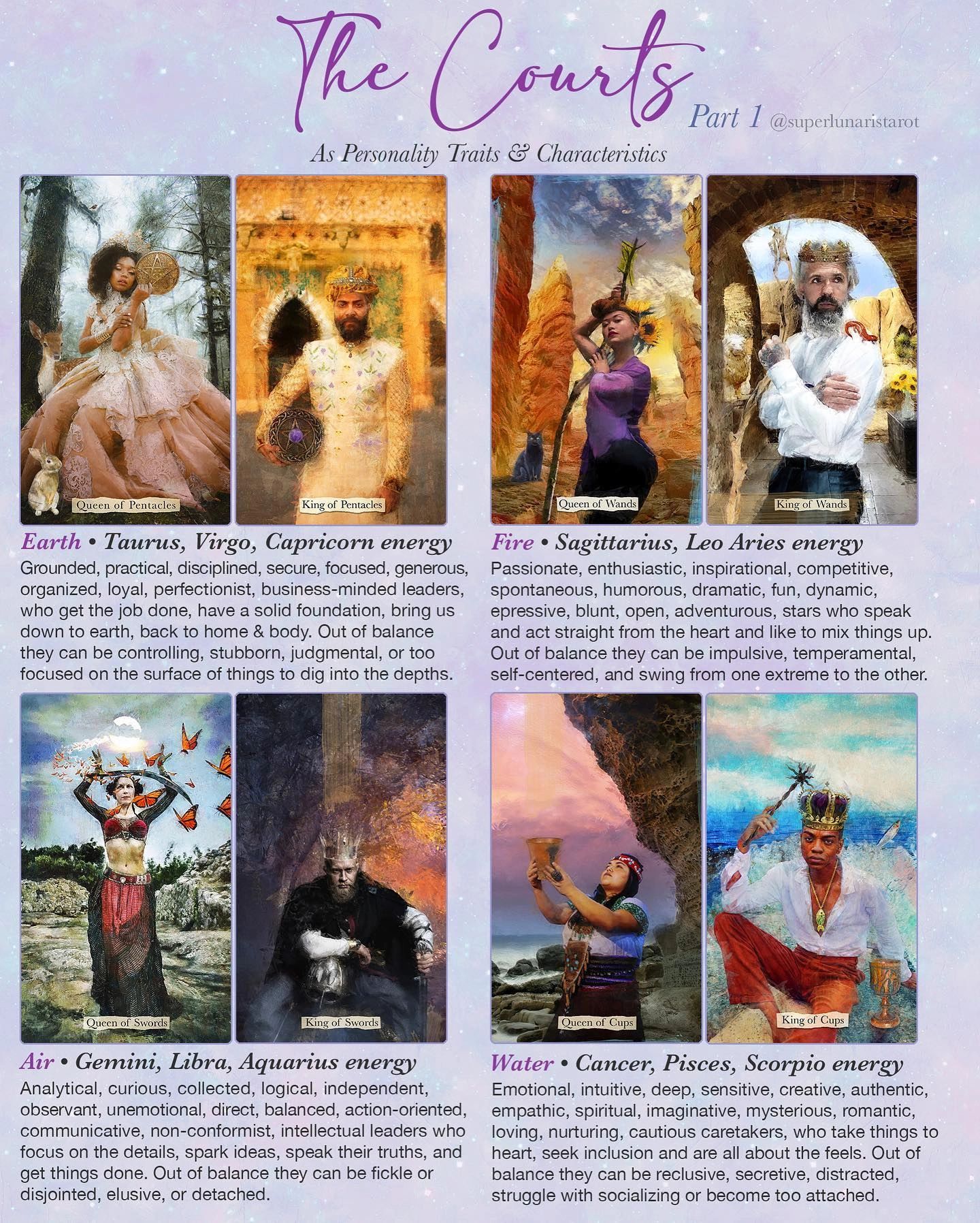 The Court Cards: Part 1