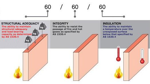 60/60/60 fire rated wall system