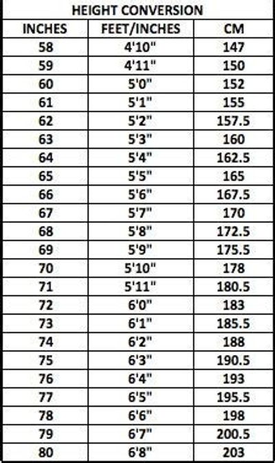 Feet To Inches Cheat Sheet