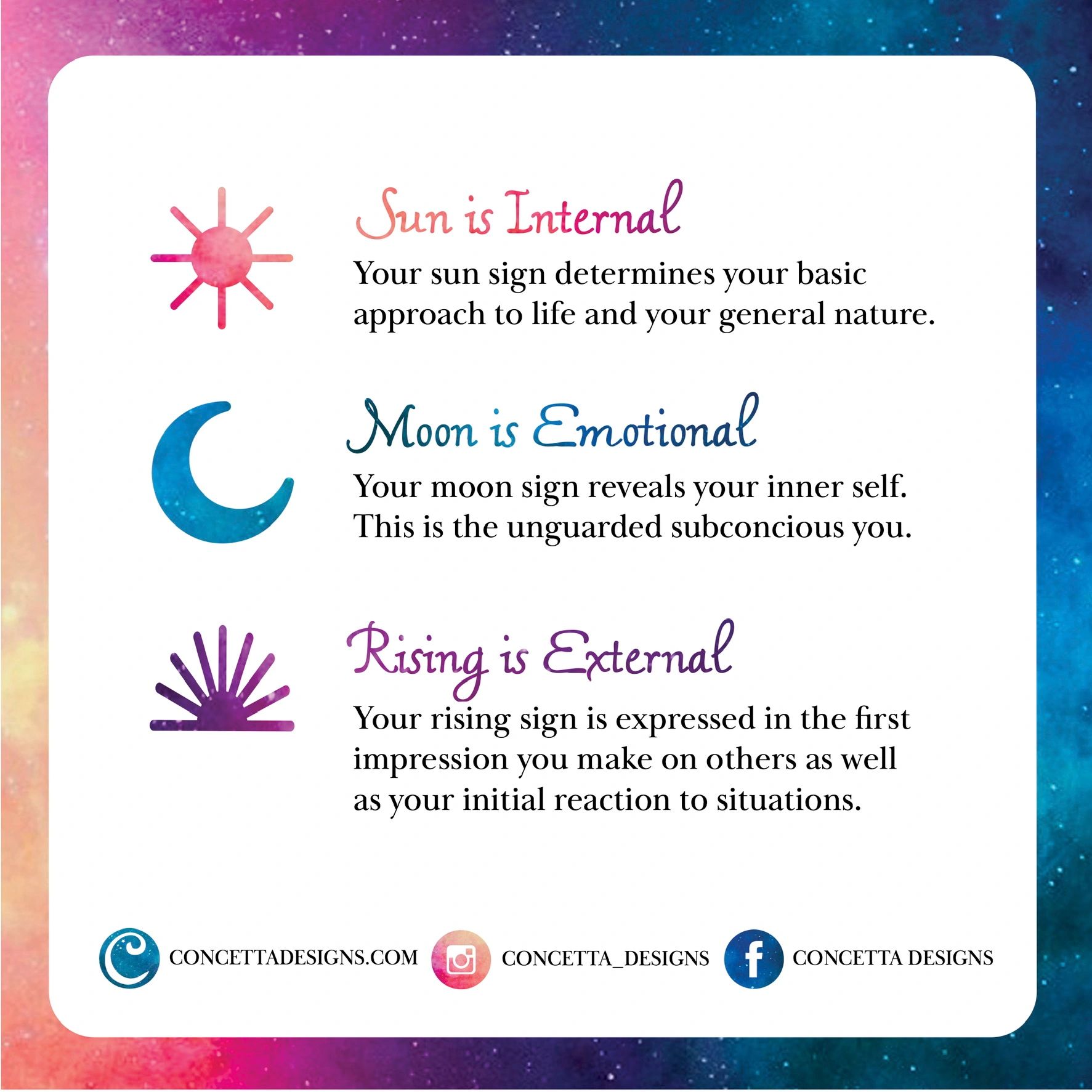 Sun Moon and Rising Signs