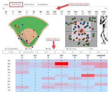 Batting Analysis-ScoutBook