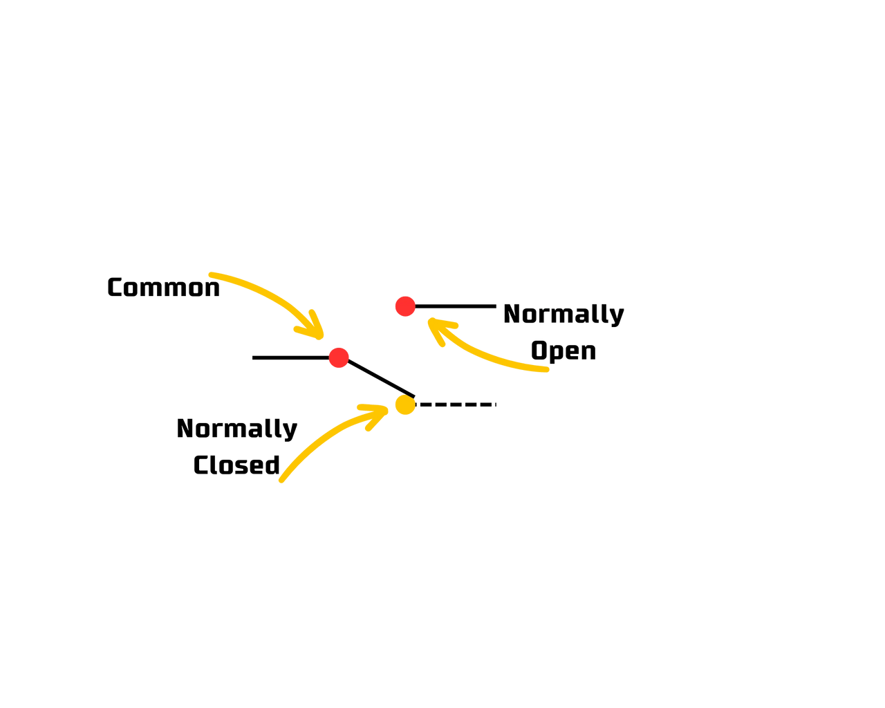 Wiring diagram for a low gas pressure switch. The current wires will be landed on the red terminals; common and normally open.