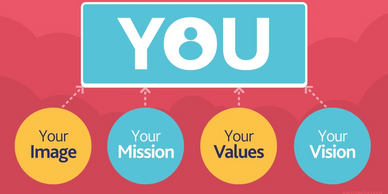 Coach House Consulting Personal Branding