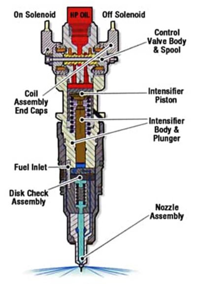 FUNCTION OF INJECTOR 