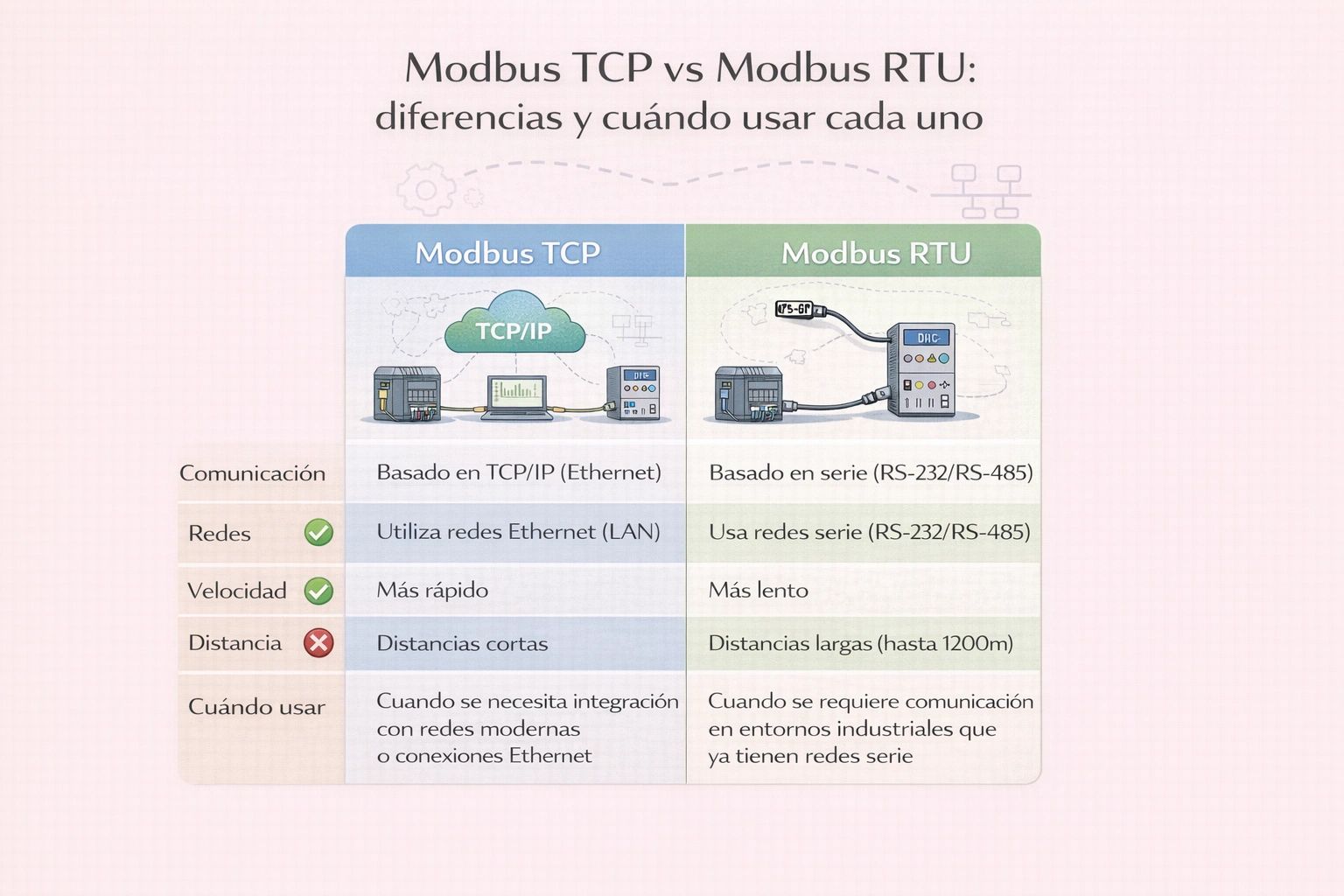 Modbus TCP vs Modbus RTU