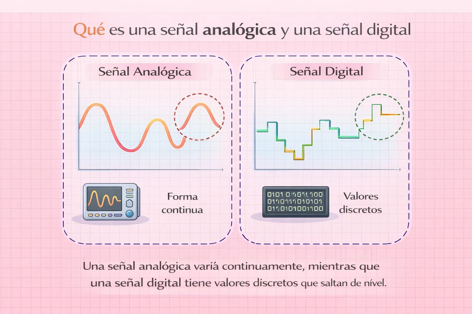 Señal analógica vs Señal Digital