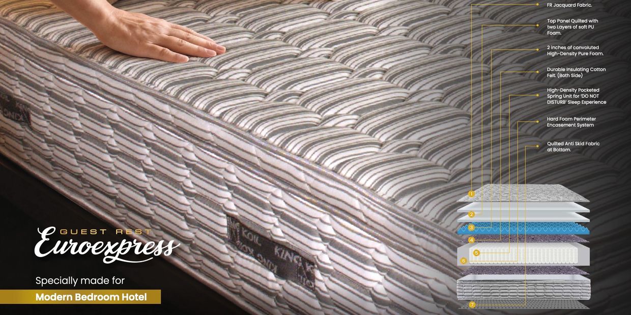 Close-up of Euroexpress mattress with hand showing quilted foam layers and spring system.