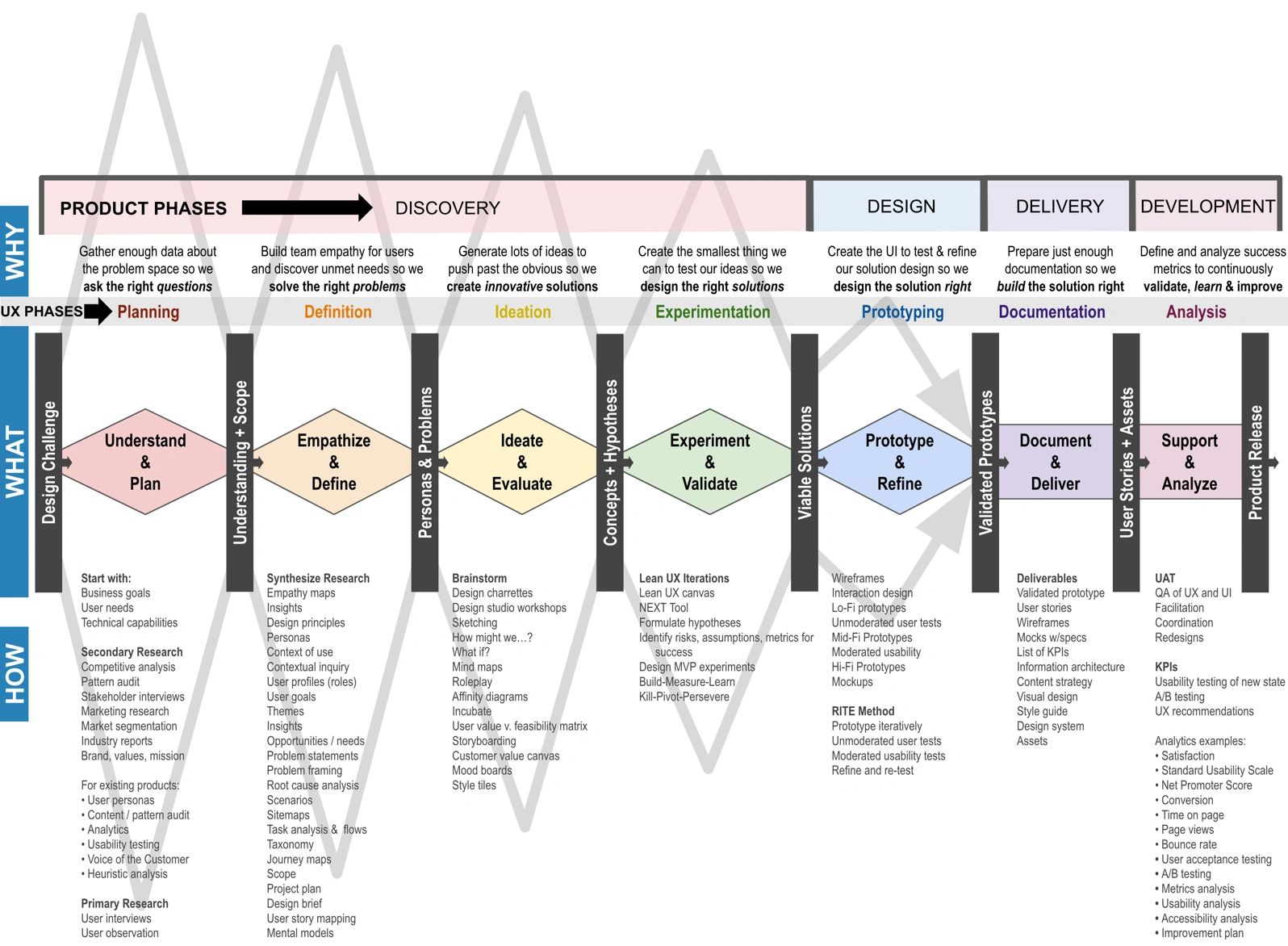 autodesk memento wells fargo