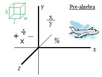 Mathplane Express - Pre-Algebra, Math Help, Math Worksheets