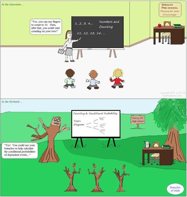 probability trees and trees teaching probability - branches of math comic