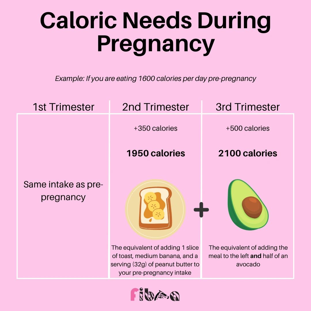Nutrition Myths and Pregnancy