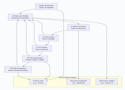 NBRLBostton AI and Antibody Drug R&D Platform
