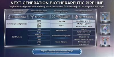 Overview of next-generation biotherapeutic pipeline with target antigens and therapies.