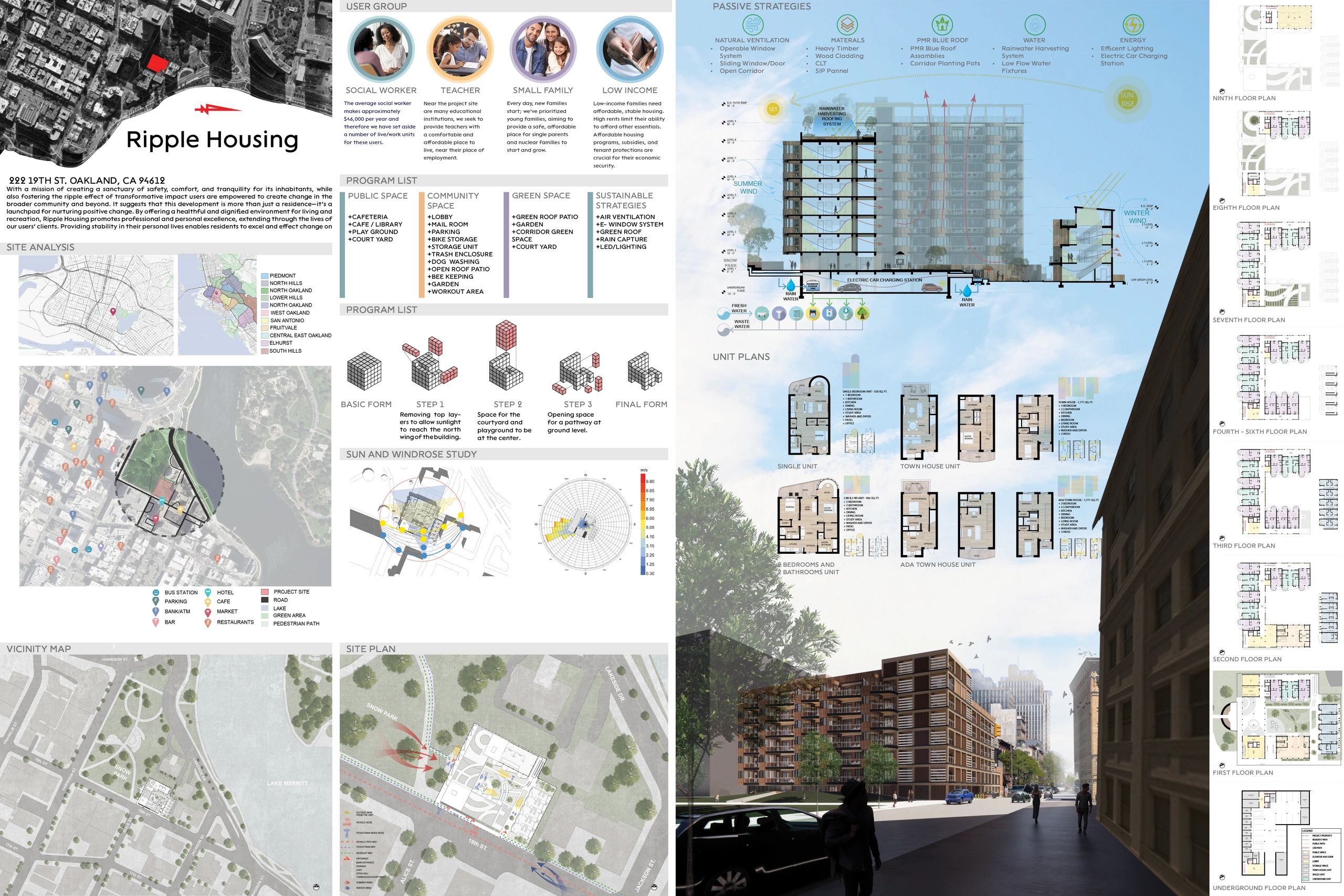 Architectural Competition Board 