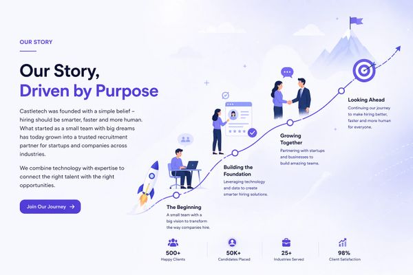 Illustration of a recruitment company's growth story with key milestones and stats.