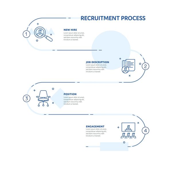 Recruitment process with four steps: new hire, job description, position, and engagement.