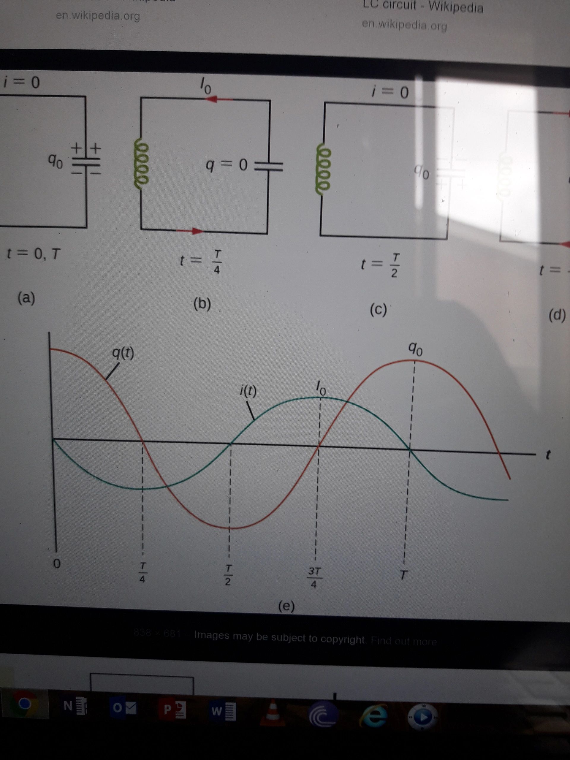The Capacitor? What is it doing to the sine wave?